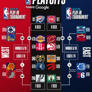 2026世界杯高清赛事直播平台-明日NBA收官日定排名&amp;对阵！你觉得最有意思的对阵是？